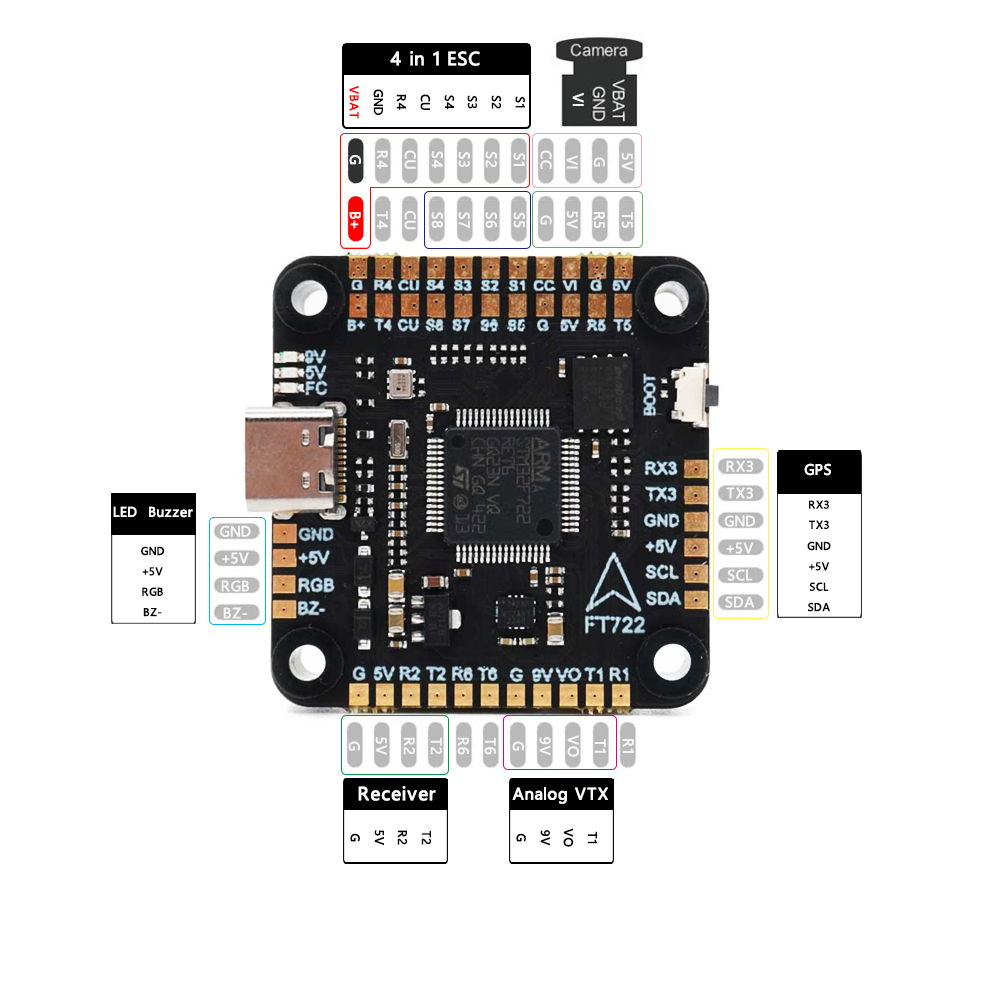 F722 Flight Controller - F405 F405/ F7 F722 비행 컨트롤러