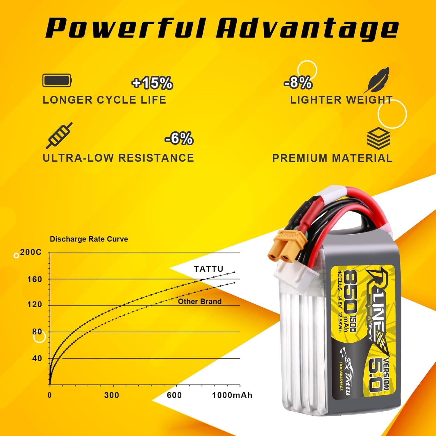 Tattu R-Line 5.0 850mAh 4S 150 - Lipo Battery 4S 리뷰 및 가격